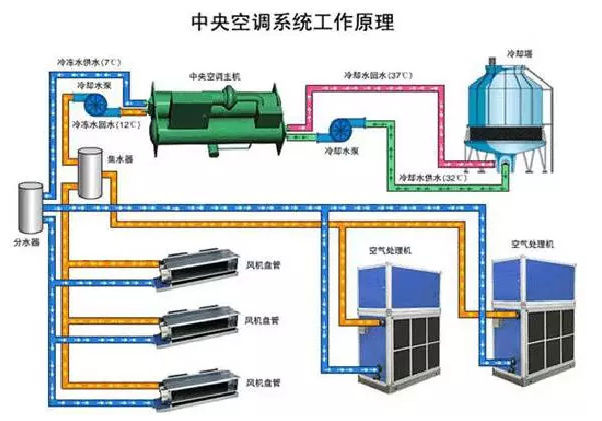 建筑節(jié)能材料首選贏(yíng)勝保溫